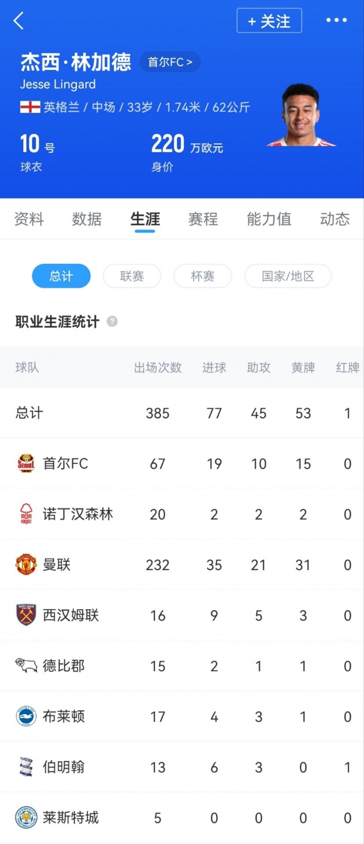 8868体育官方网站-林皇征战巴甲!罗马诺:33岁林加德加盟科林蒂安,Here We Go!