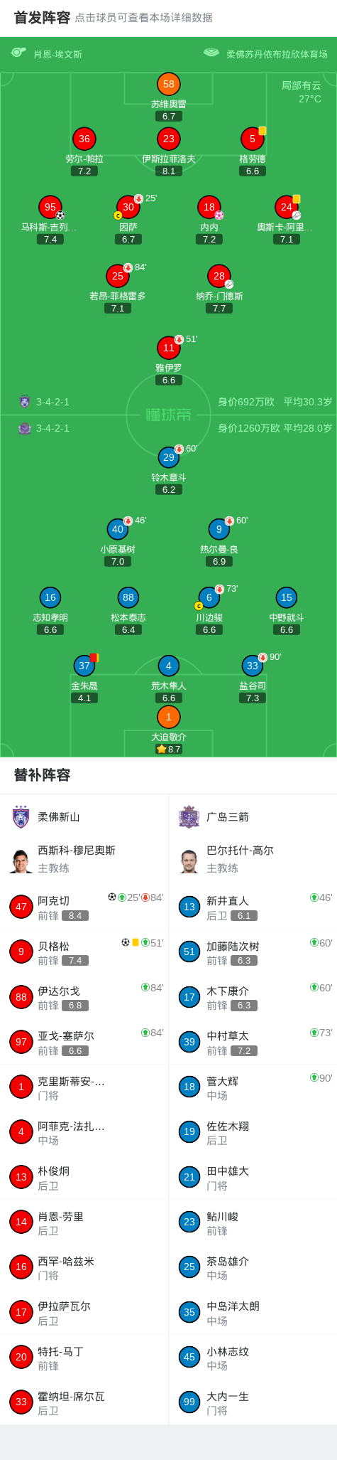 8868体育官网-首回合柔佛新山3-1十人广岛三箭,阿克切世界波,金朱晟染红