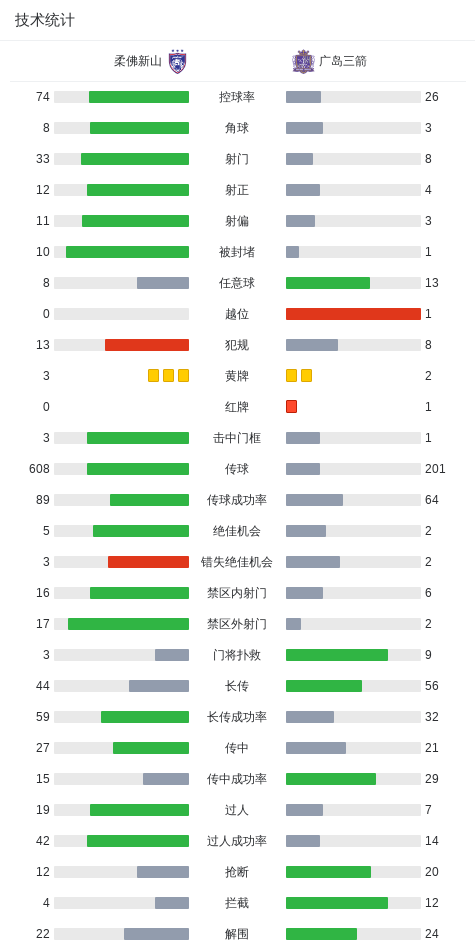 8868体育官网-首回合柔佛新山3-1十人广岛三箭,阿克切世界波,金朱晟染红