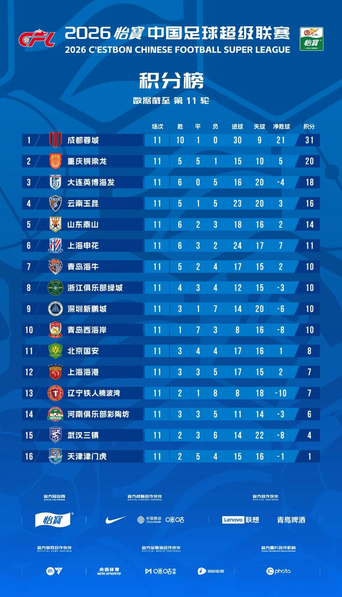 8868-疯狂四连胜，为什么是海牛？|青岛海牛|AC米兰|梅州客家|中超|斯特兰德贝里_新浪体育_新浪新闻