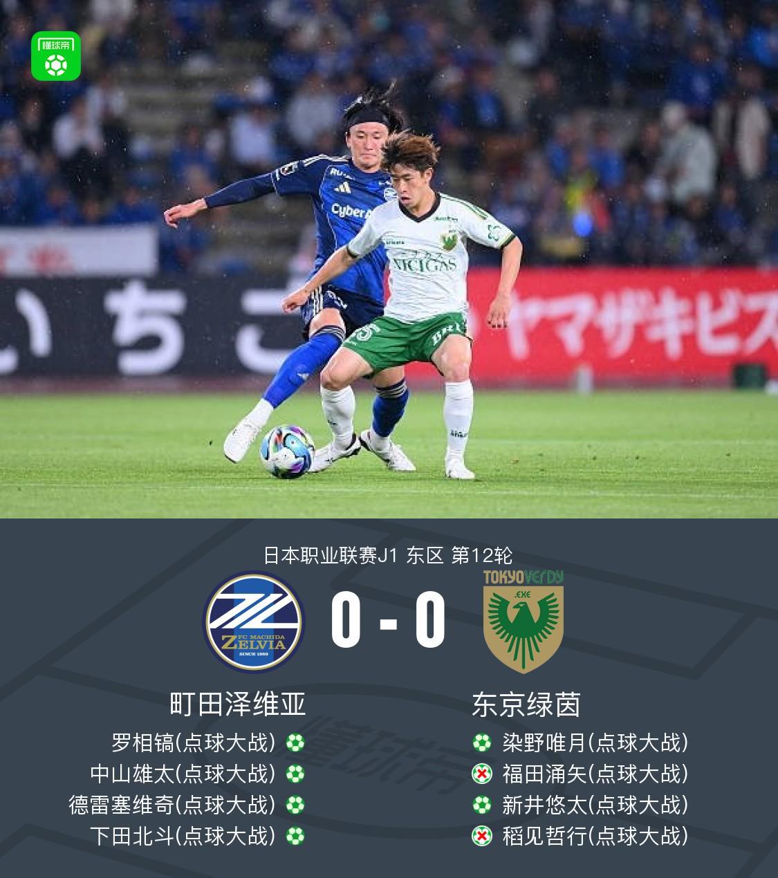 町田泽维亚0-0东京绿茵,点球大战4-2取胜,稻见哲行丢点