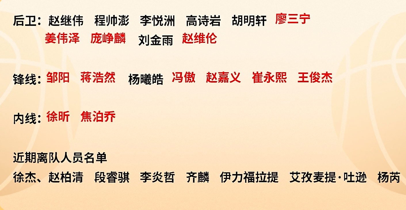 中国男篮后卫群给力,赵继伟可以歇歇了,三人合计38分